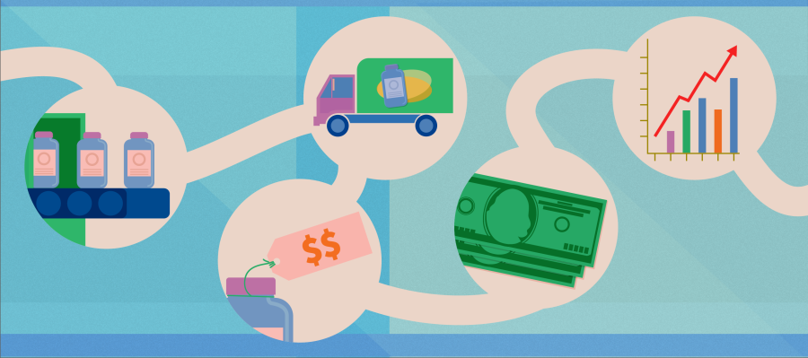 A stylized illustration showing how earning revenue is discrete from creating, delivering or even selling products