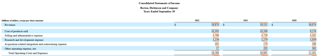 Screenshot of Becton, Dickinson and Company Income Statement