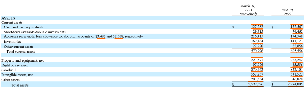 Screenshot of the Assets portion of a Bio-Techne Balance Sheet