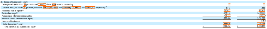 Screenshot of the Equities portion of a Bio-Techne Balance Sheet